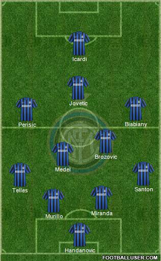 F.C. Internazionale Formation 2015