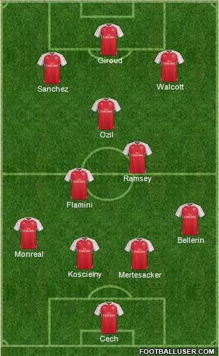 Arsenal Formation 2015