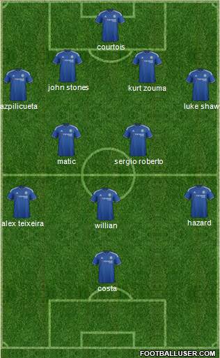 Chelsea Formation 2015