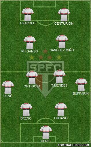 São Paulo FC Formation 2015