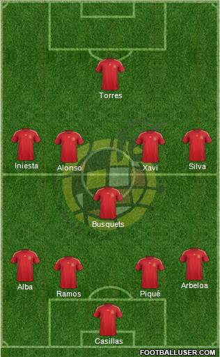 Spain Formation 2015