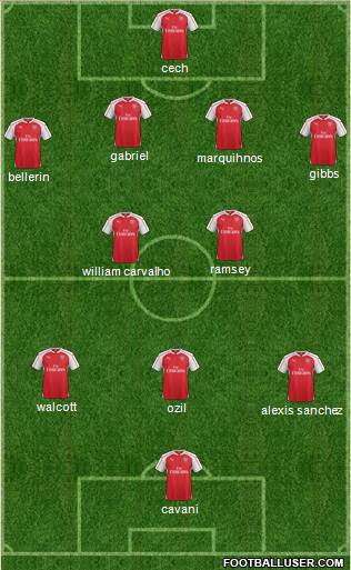 Arsenal Formation 2015