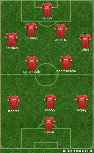 Manchester United Formation 2015