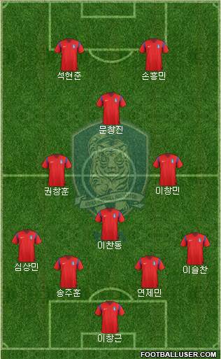 South Korea Formation 2015