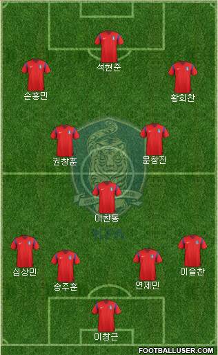 South Korea Formation 2015