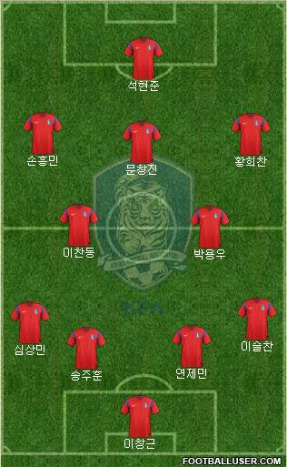 South Korea Formation 2015