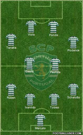 Sporting Clube de Portugal - SAD Formation 2015
