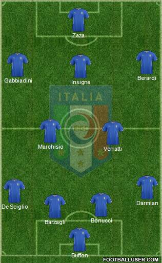 Italy Formation 2015