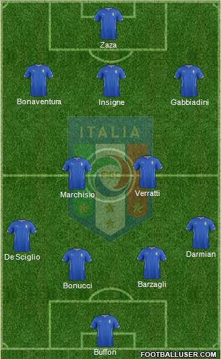 Italy Formation 2015