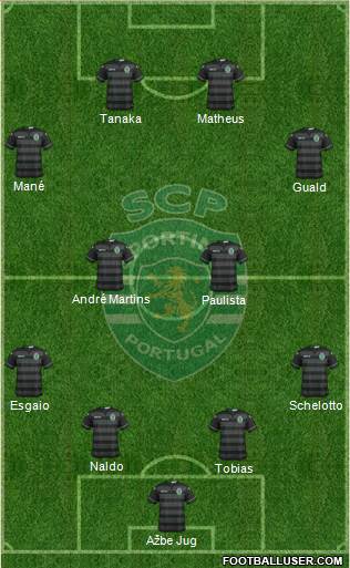 Sporting Clube de Portugal - SAD Formation 2015
