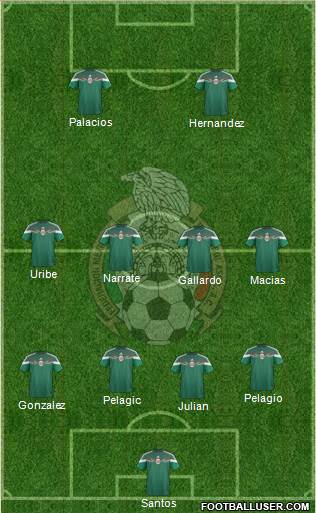 Mexico Formation 2015