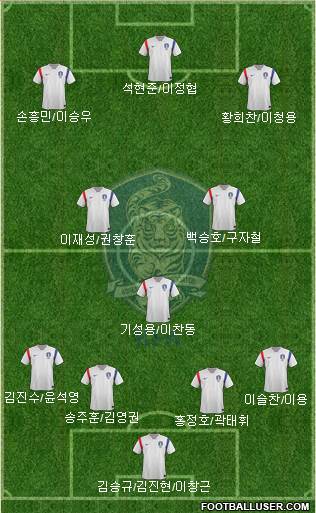 South Korea Formation 2015