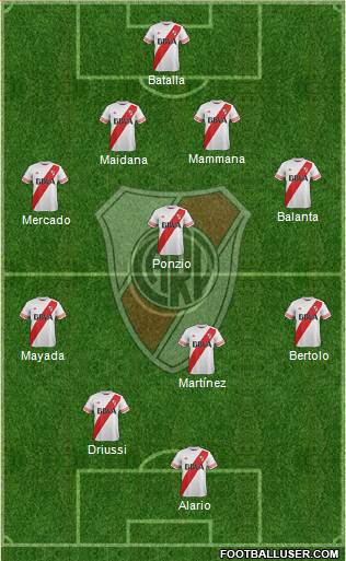 River Plate Formation 2015