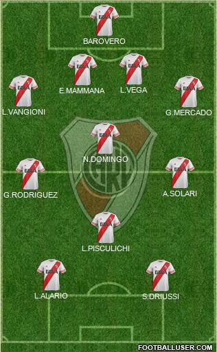 River Plate Formation 2015