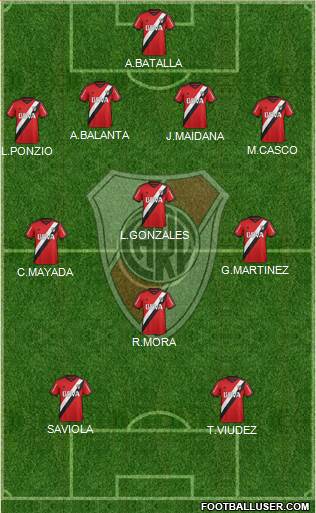 River Plate Formation 2015