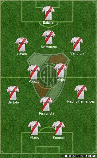 River Plate Formation 2015