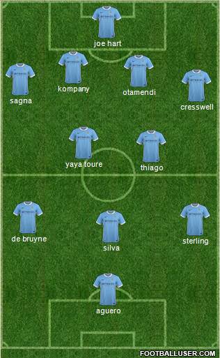 Manchester City Formation 2015