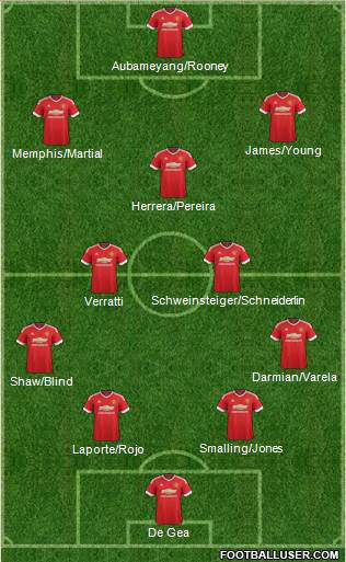 Manchester United Formation 2015