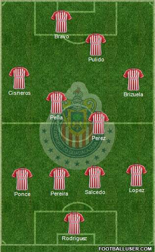 Club Guadalajara Formation 2015