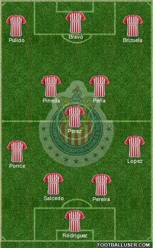 Club Guadalajara Formation 2015
