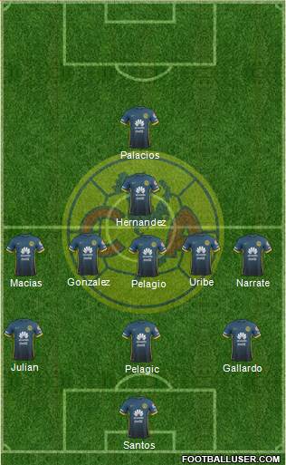 Club de Fútbol América Formation 2015
