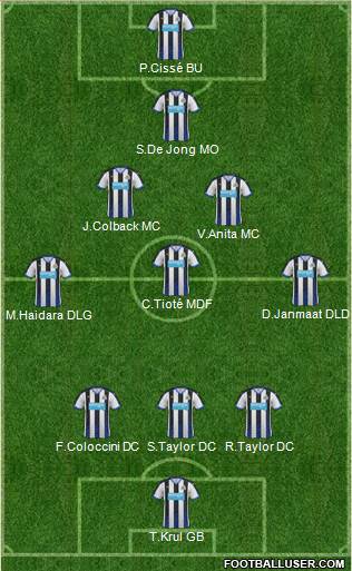 Newcastle United Formation 2015