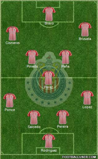 Club Guadalajara Formation 2015