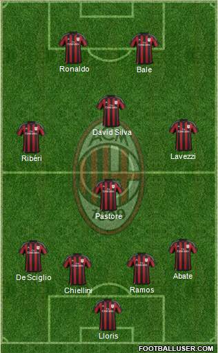 A.C. Milan Formation 2015