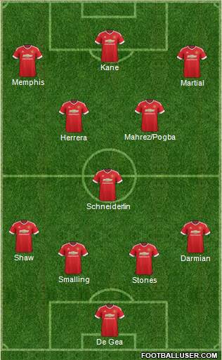 Manchester United Formation 2015