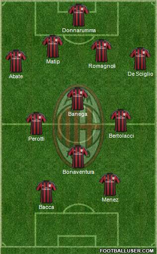 A.C. Milan Formation 2015