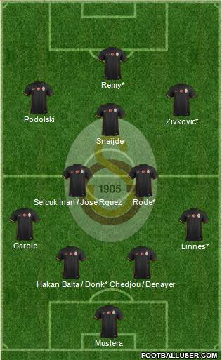Galatasaray SK Formation 2015