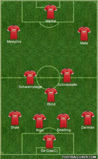 Manchester United Formation 2015