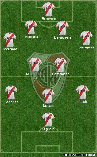 River Plate Formation 2015