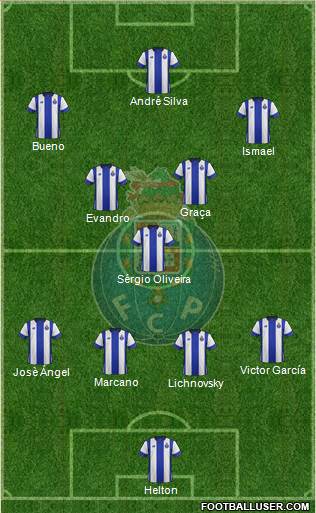Futebol Clube do Porto - SAD Formation 2015
