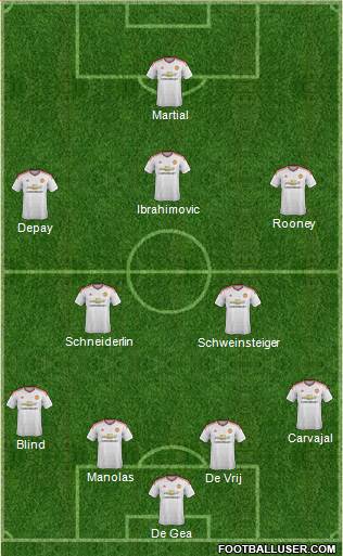 Manchester United Formation 2015