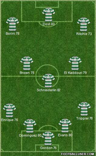 Celtic Formation 2015