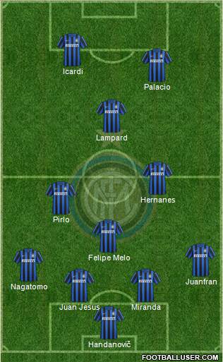 F.C. Internazionale Formation 2015