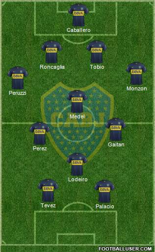 Boca Juniors Formation 2015