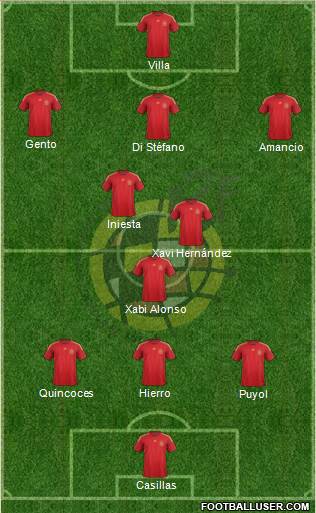 Spain Formation 2015