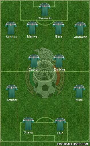Mexico Formation 2015