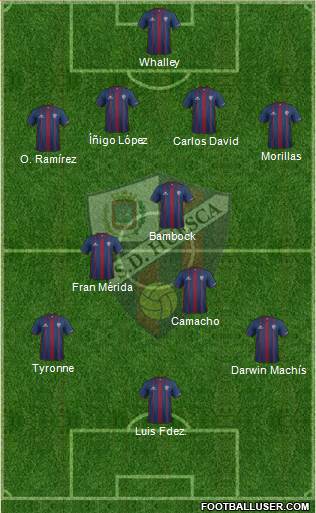 S.D. Huesca Formation 2015