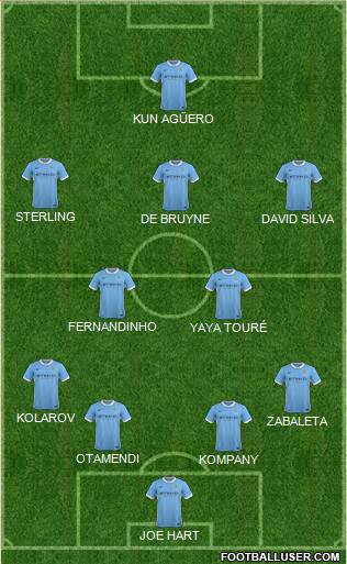 Manchester City Formation 2015