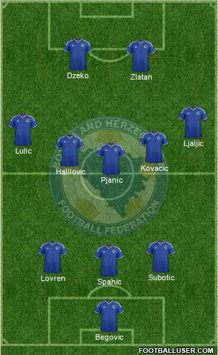Bosnia and Herzegovina Formation 2015