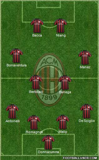 A.C. Milan Formation 2015