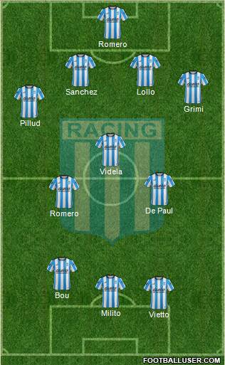 Racing Club Formation 2015