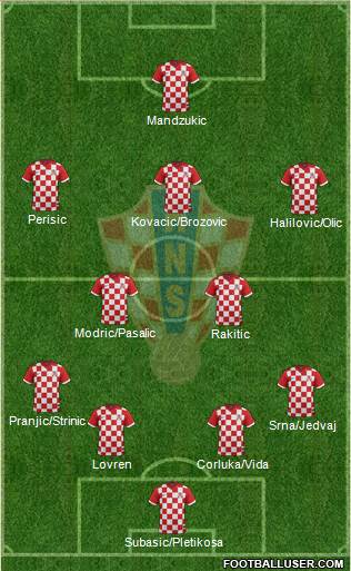 Croatia Formation 2015