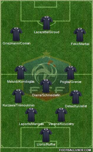 France Formation 2015