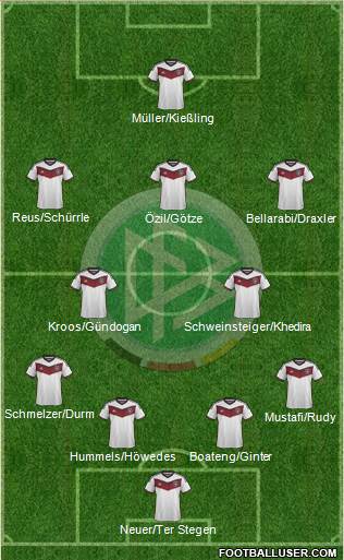 Germany Formation 2015