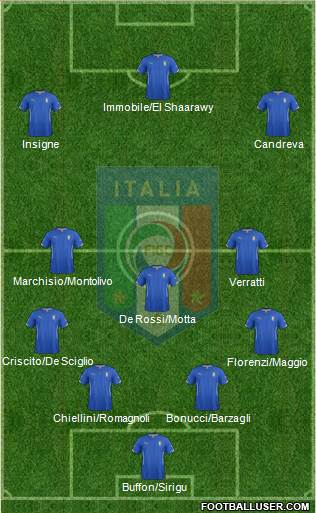 Italy Formation 2015