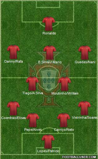 Portugal Formation 2015